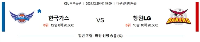 한국가스공사 창원LG